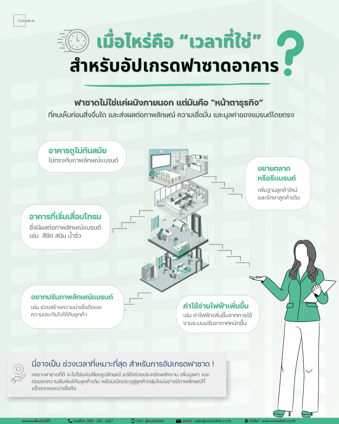 บทความ 6 ฟาซาดคือ